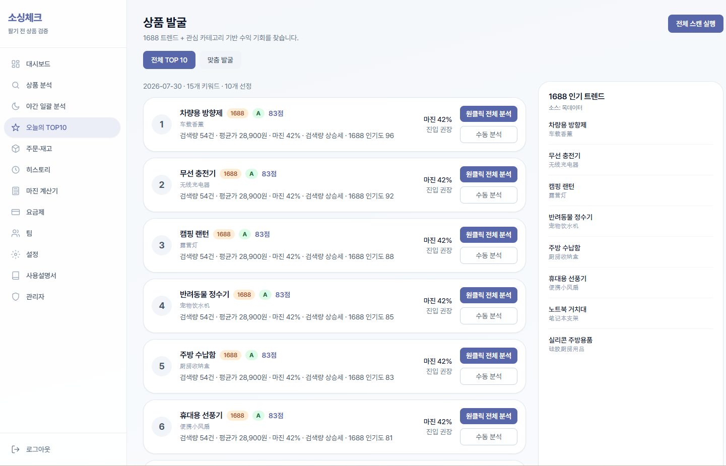 1688 상품이 국내에서도 팔릴까? 시장조사를 먼저 해야 하는 이유