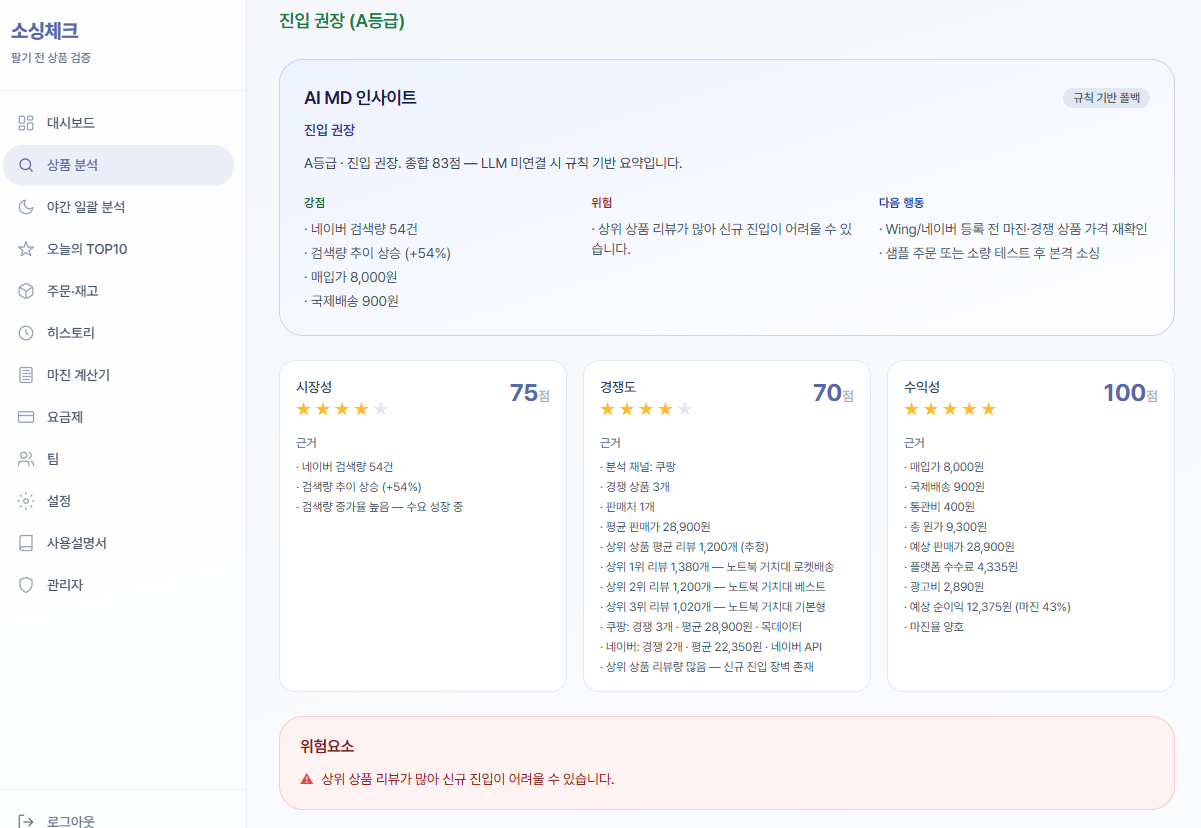 1688 마진 계산기 - 구매대행 시작 전 꼭 확인해야 하는 실제 수익 계산 방법