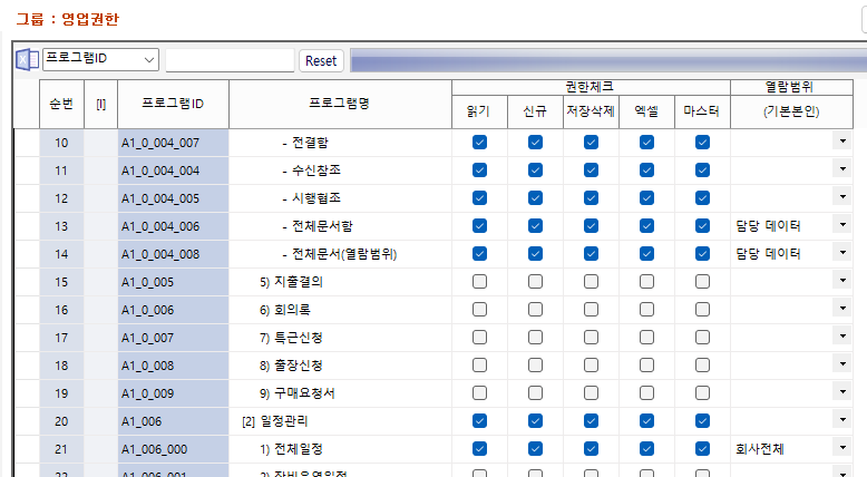 권한 관리와 데이터 이력 추적: 안전하고 투명한 데이터 관리